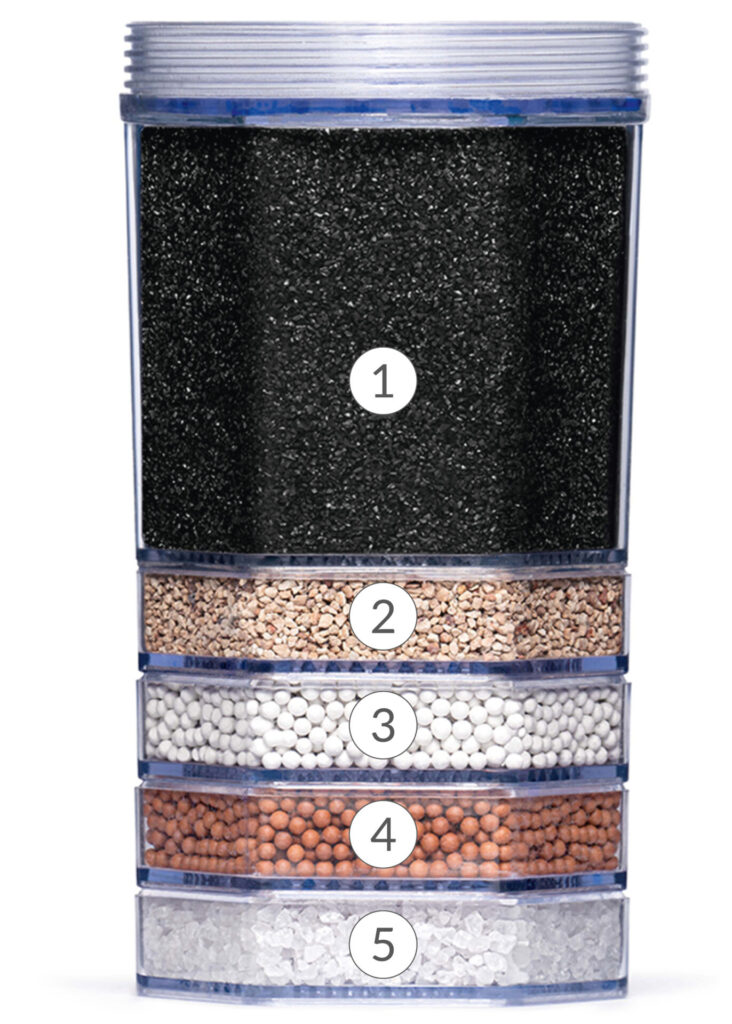 Schnittansicht einer Wasserfilter-Kartusche mit fünf nummerierten Filterkammern zur Wasseraufbereitung.