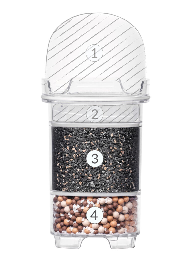 Eine Wasserfilter-Kartusche im Querschnitt, die ihre vier nummerierten Filtrationsschichten zur Wasseraufbereitung zeigt.